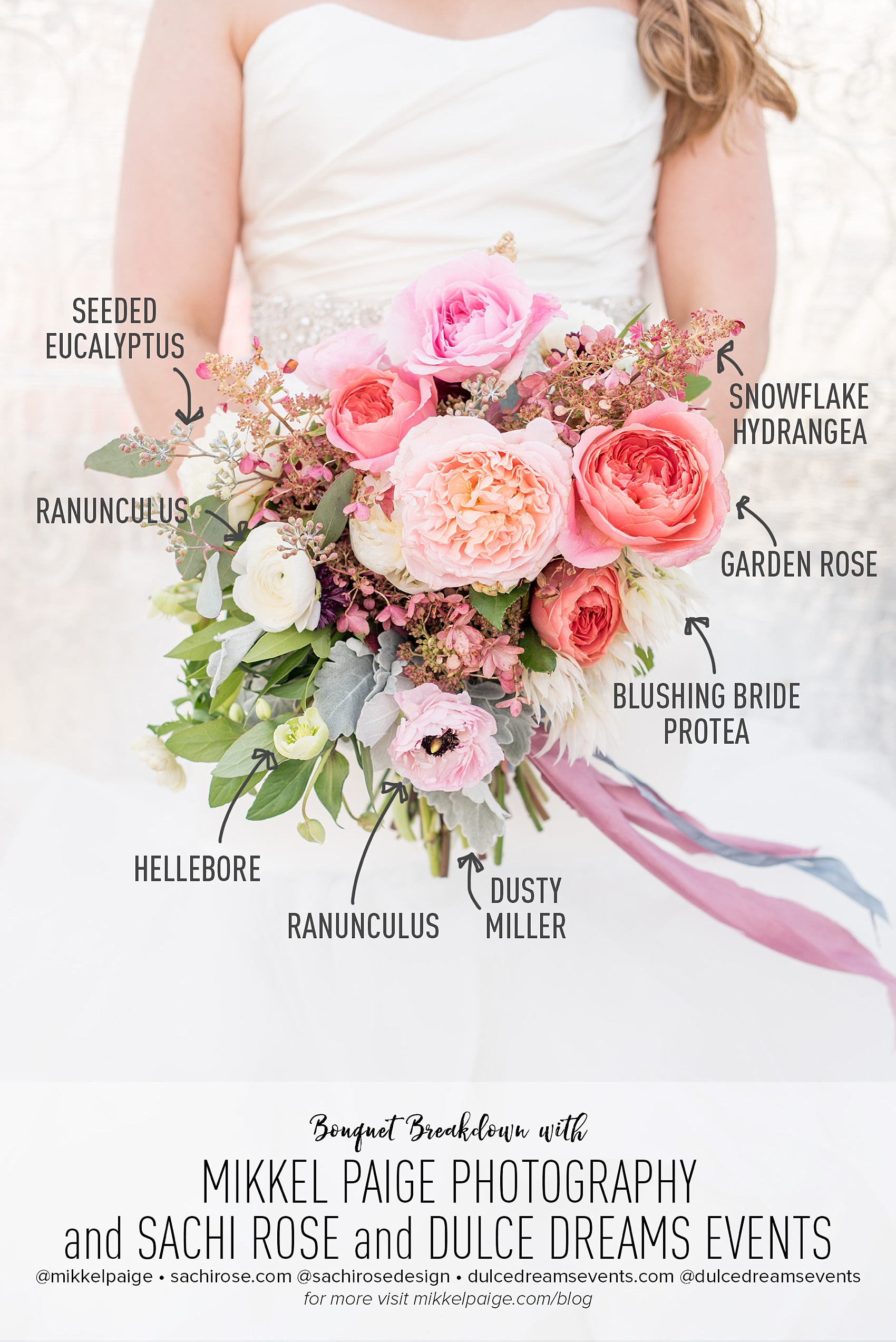 Mikkel Paige Photography bouquet breakdown of bridal flowers with Sachi Rose. Pink hues with Snowflake Hydrangea, Garden Roses, Ranunculus, and Hellebore.